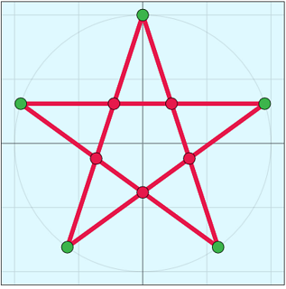 Circulant graphs and configurations