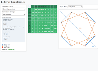Cayley graphs on D4