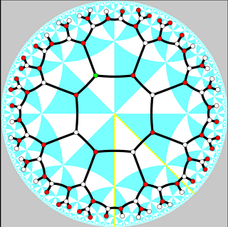 Poincare tiler