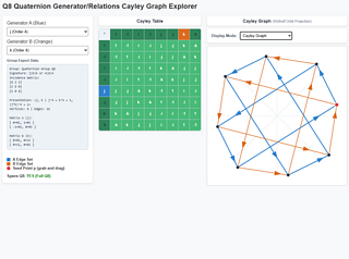 Cayley graphs on Q8